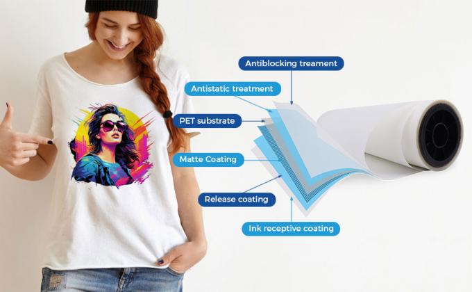 42cm Double Side Matte DTF Hot Peel Film Roll 75mic DTF Τυπογραφική ταινία για ένδυση 4
