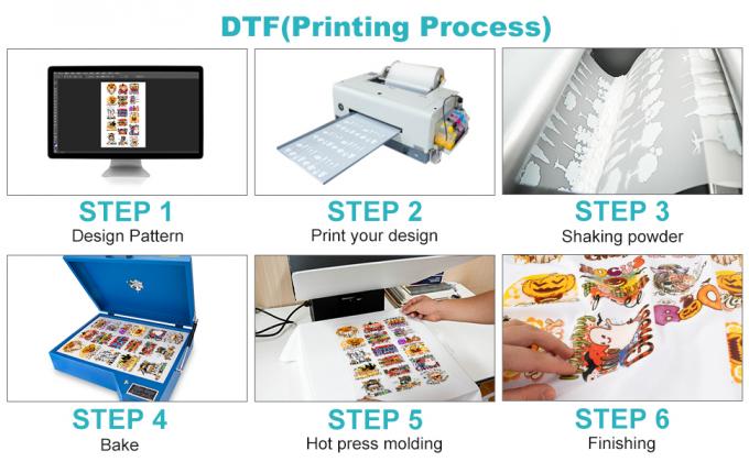 75mic DTF Film Roll Double Side Matte 60cm 30cm 33cm Φόρμα μεταφοράς θερμότητας PET 0
