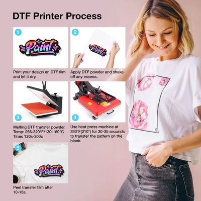 Α4 Premium DTF Transfer Film Roll 8.27&quot; x 328ft Matte Clear PreTreat PET Heat Transfer Paper για εκτυπωτές DTF Α4