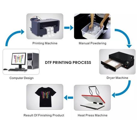 Λευκό DTF χρώμα μελάνι 1000ML CMYK PET μελάνι ταινίας για την Epson XP600 L1800 L1805 P600 P800