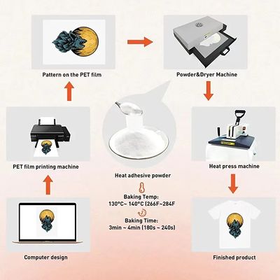 Swonder TPU Λευκή DTF ζεστή τήξη σκόνη 1kg για την απόδοση μεταφοράς