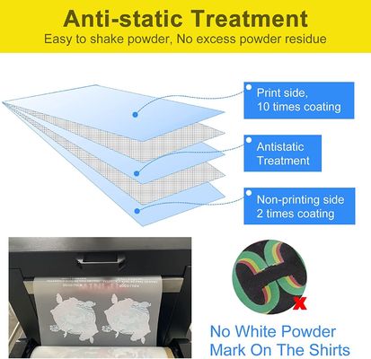 Ζεστό Peel Διαφανές 60 cm Ματ Διπλής Σίδης Inkjet Λευκό A3 Pet Dtf Ρολ Φόρμας Μεταφοράς Θέρμανσης Για ρούχα