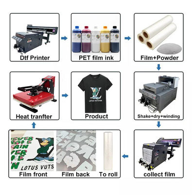 33cm*100m 75 μm Ultra stretchable DTF transfer film για ψηφιακή εκτύπωση DTF